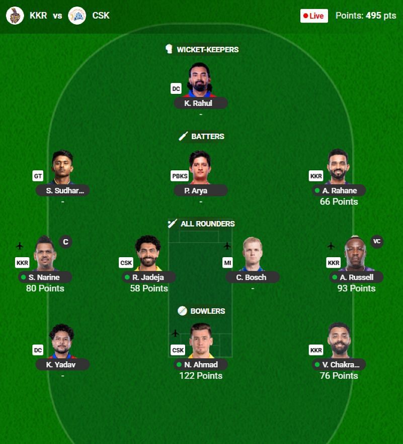 The IPL 2025 Fantasy team suggested for the previous game.